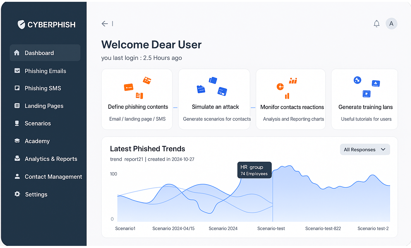 cyberphish Dashboard Preview