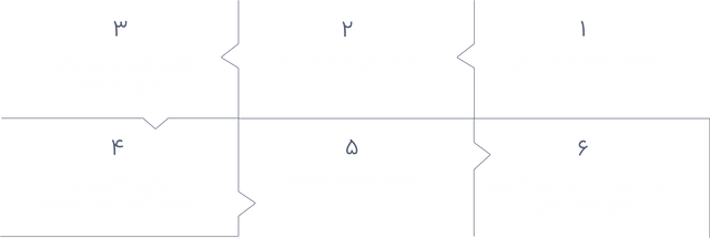 cyberphish Roadmap Preview